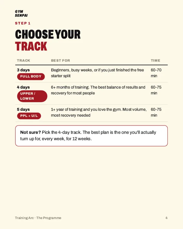 Programme page: choose your 3, 4 or 5-day track